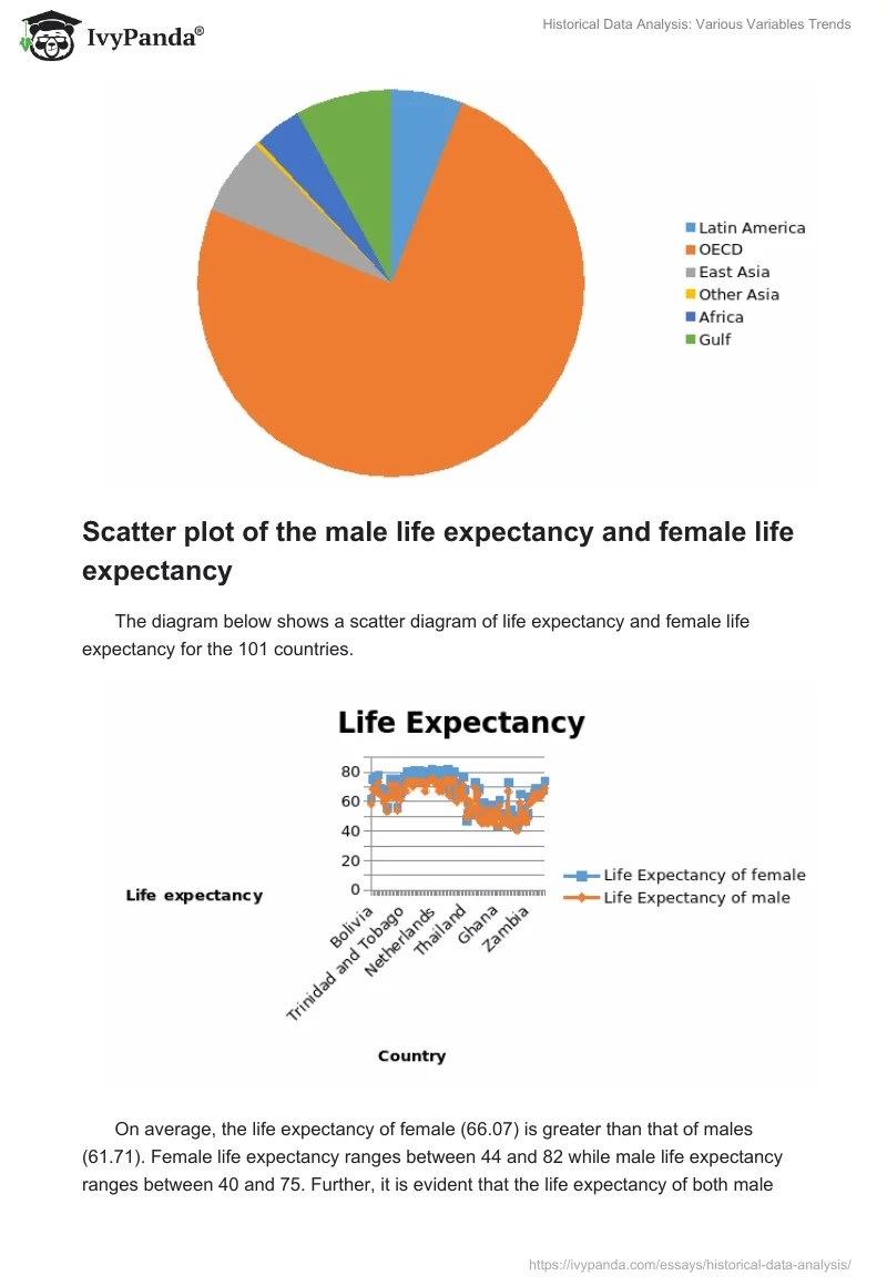 Historical Data Analysis Various Variables Trends 2828 Words