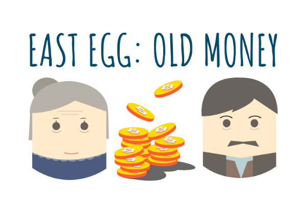 The Great Gatsby Setting East Egg, West Egg, etc. Literature Guides