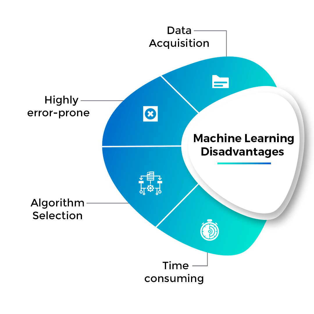 Advantages and Disadvantages of Machine Learning Ivy Pro School