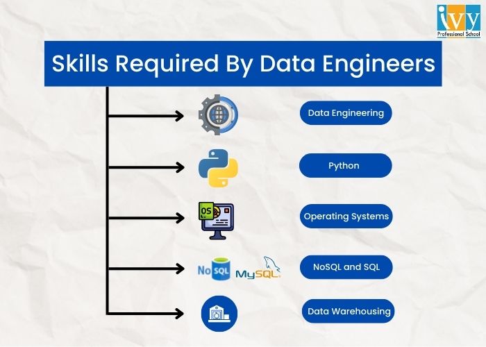 Ivy Professional School Official Blog What Is Data Engineering A