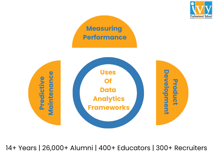 Ivy Professional School Official Blog Data Analytics Frameworks & All