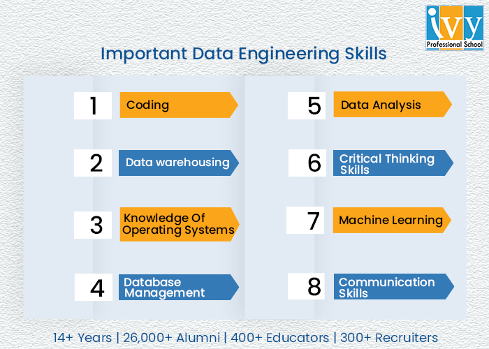 Ivy Professional School Official Blog Data Engineering Skills 8