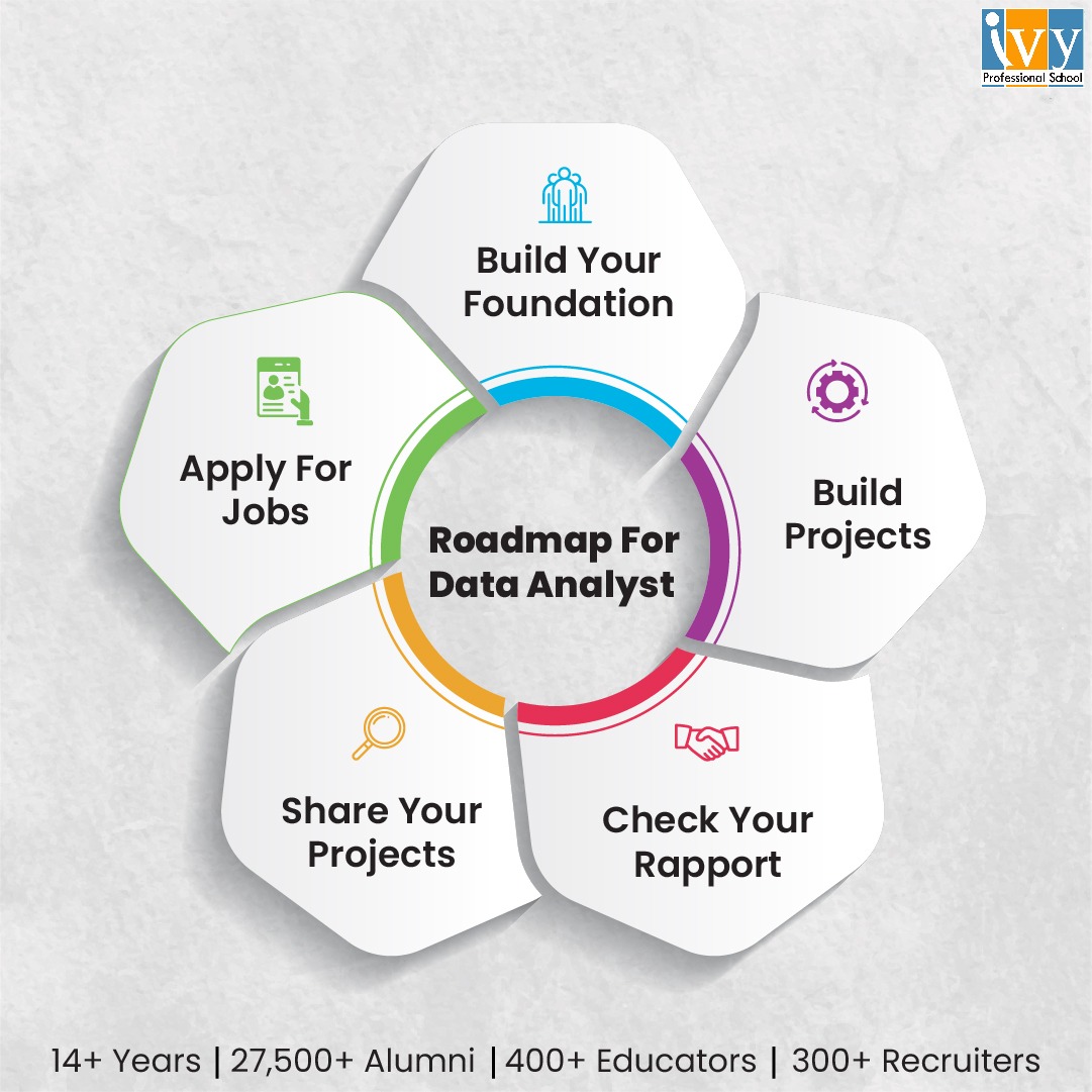 Ivy Professional School Official Blog Roadmap For Data Analyst 5
