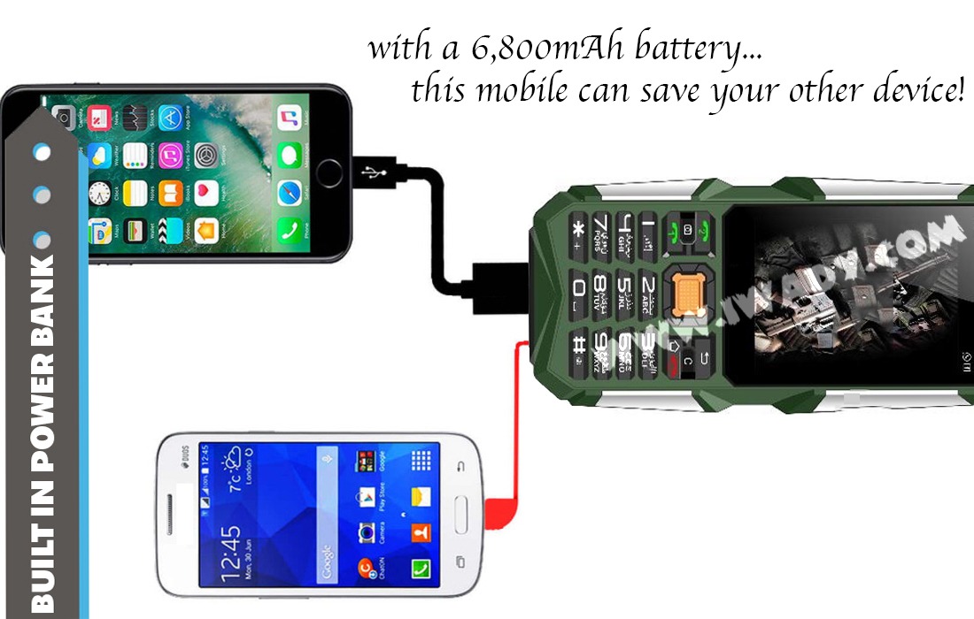 Different Types Of Operating System In Mobile Phones