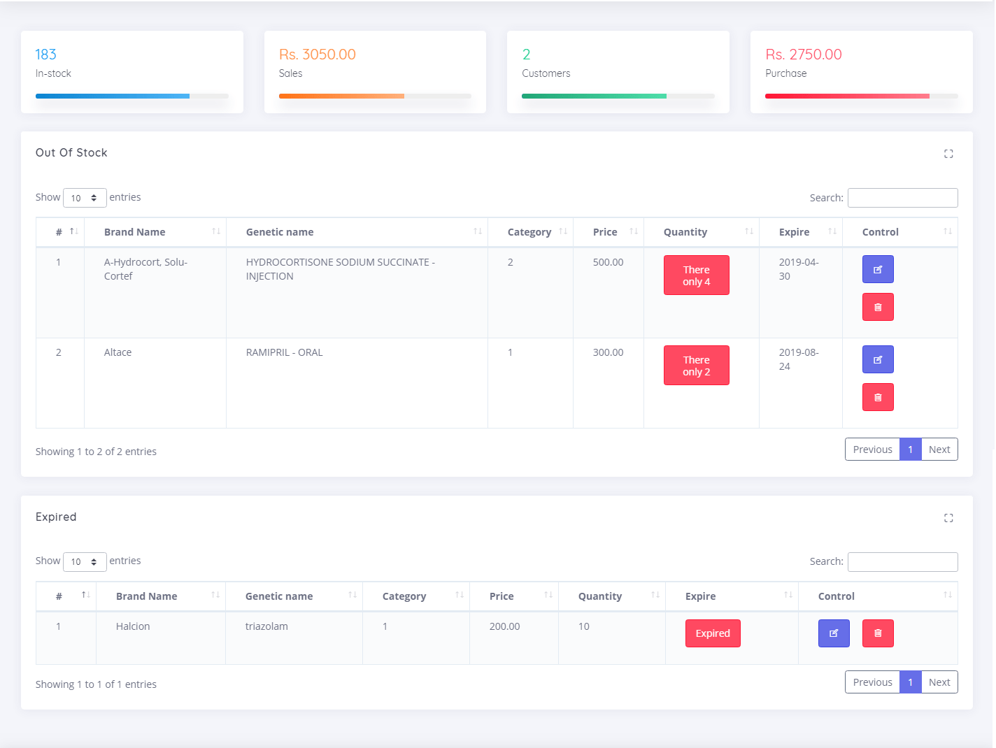 Pharmacy Management System PHP MySQL Source Code iwantsourcecodes