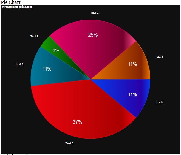 Pie Chart jQuery Source Code iwantsourcecodes