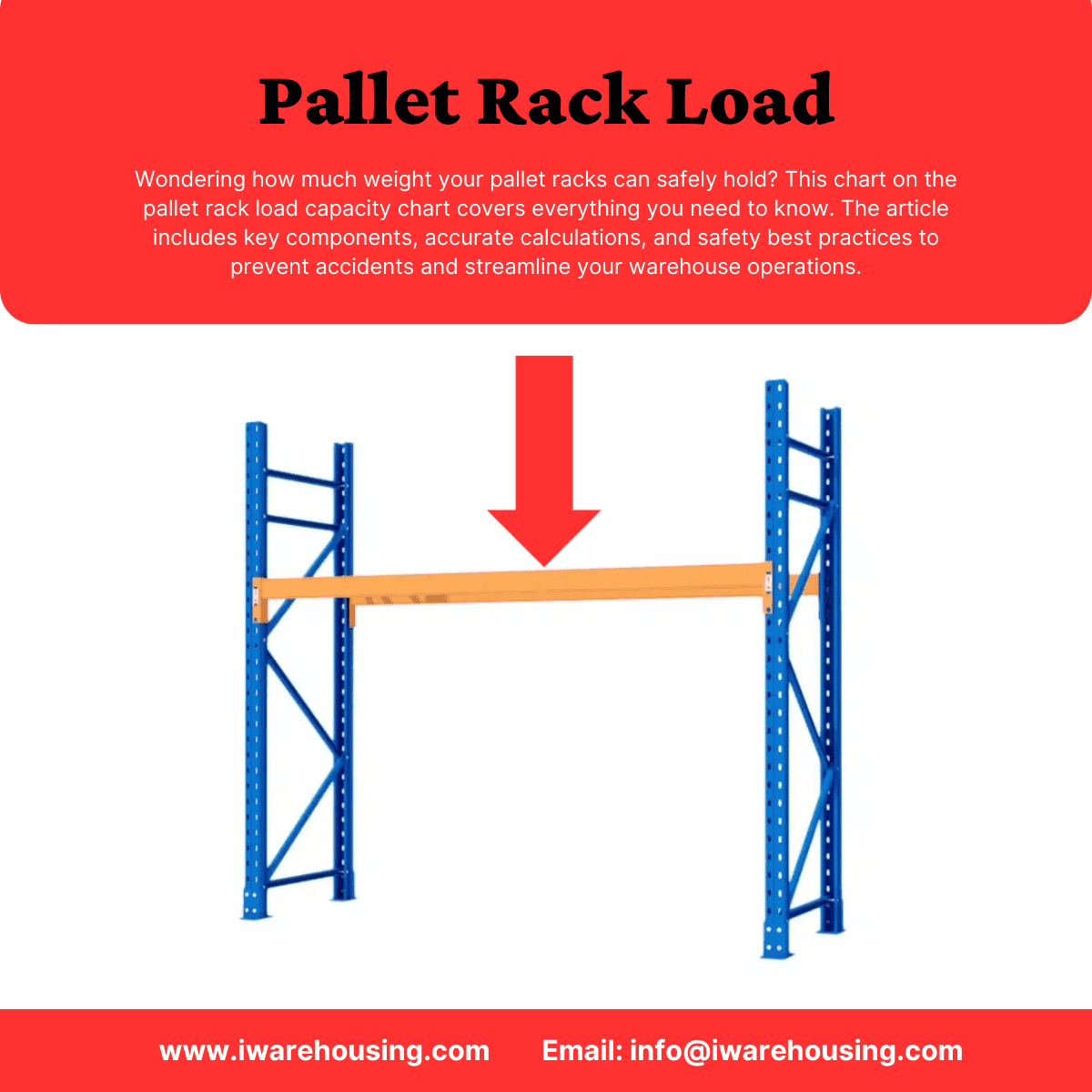 Everything You Need to Know About Pallet Rack Load Capacity Warehouse