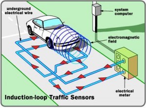LOOP DETECTOR | Security System Technology
