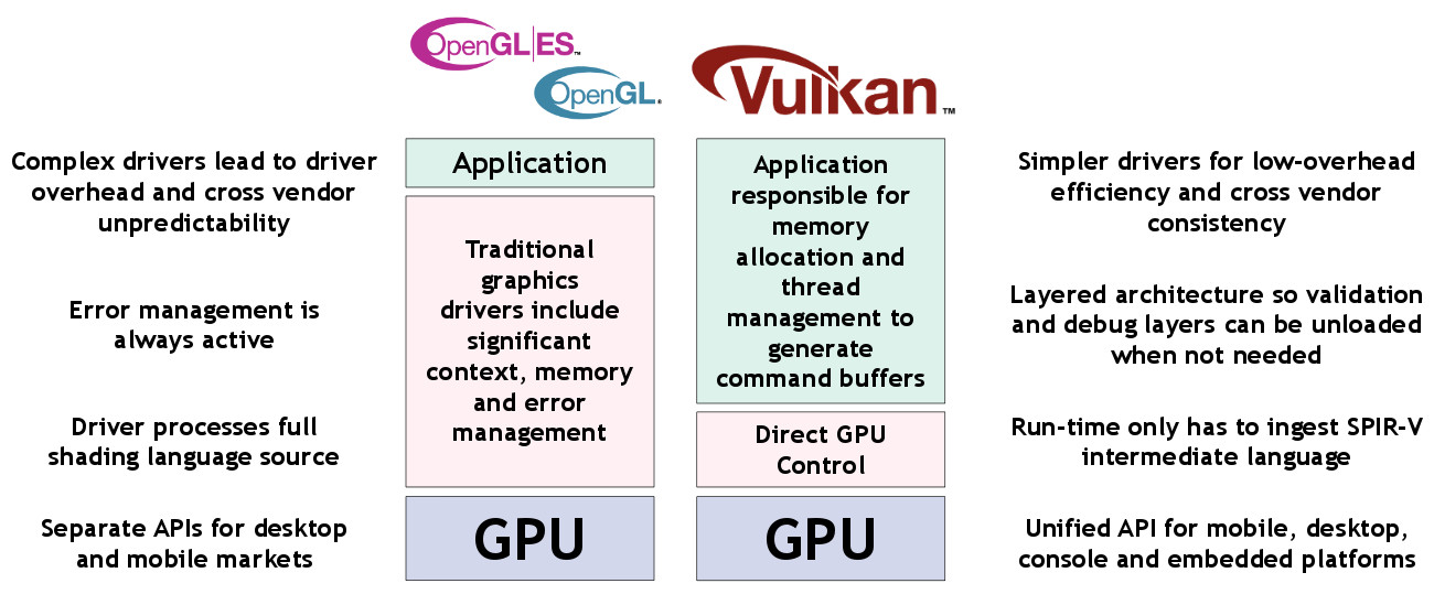 Vulkan™ A Royalty Free Parallel Of DirectX 12 Is Now Version 1.0 IWF1
