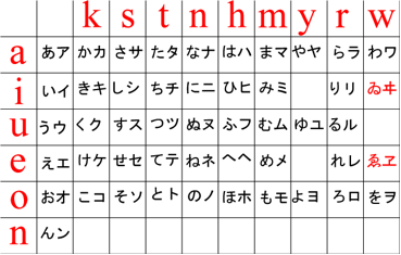 Im unterschied zu einem alphabet gibt es für die japanischen silben keine . How To Write In Japanese A Beginner S Guide