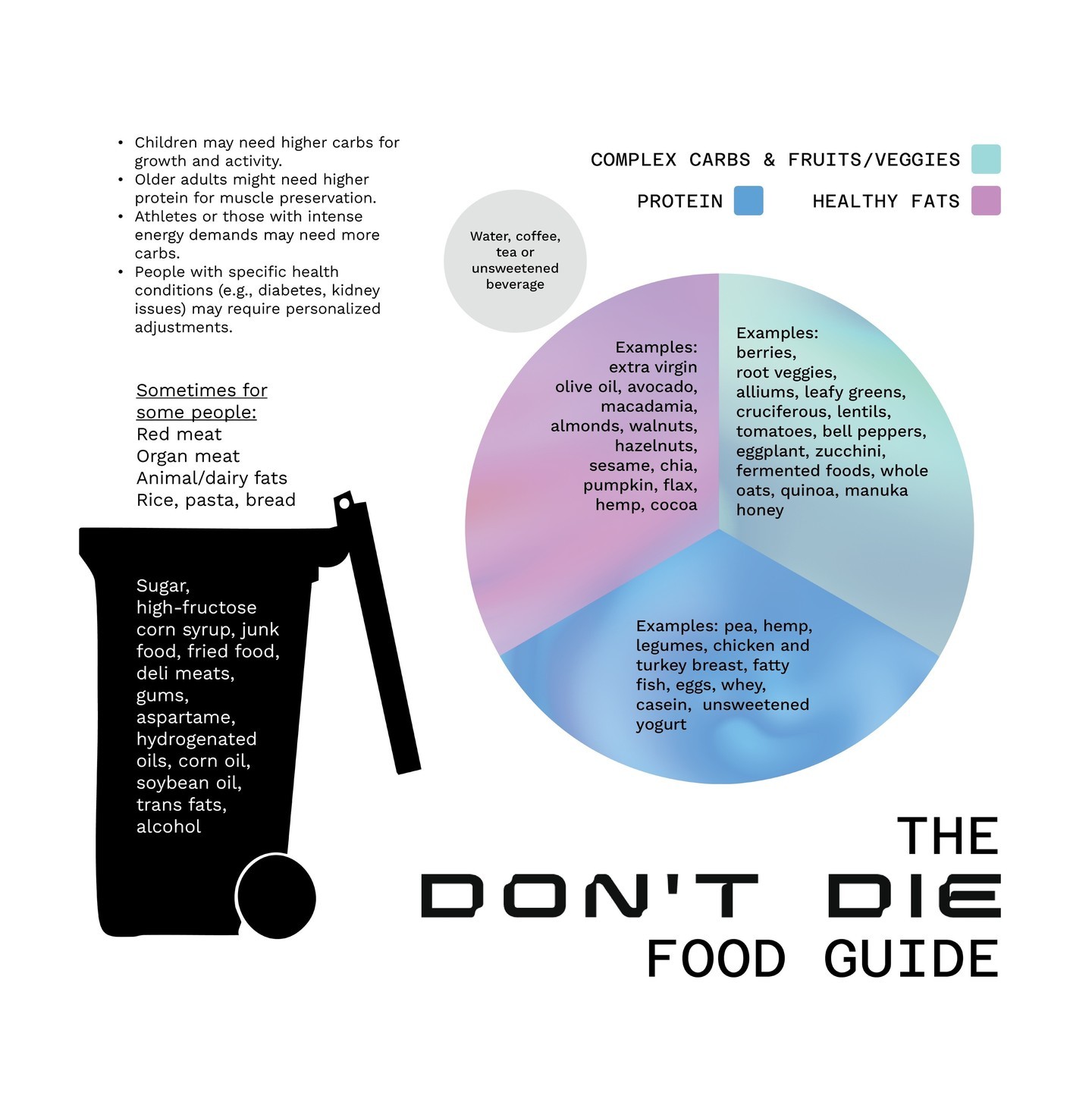 Don't Die Food Guide I Won't Die