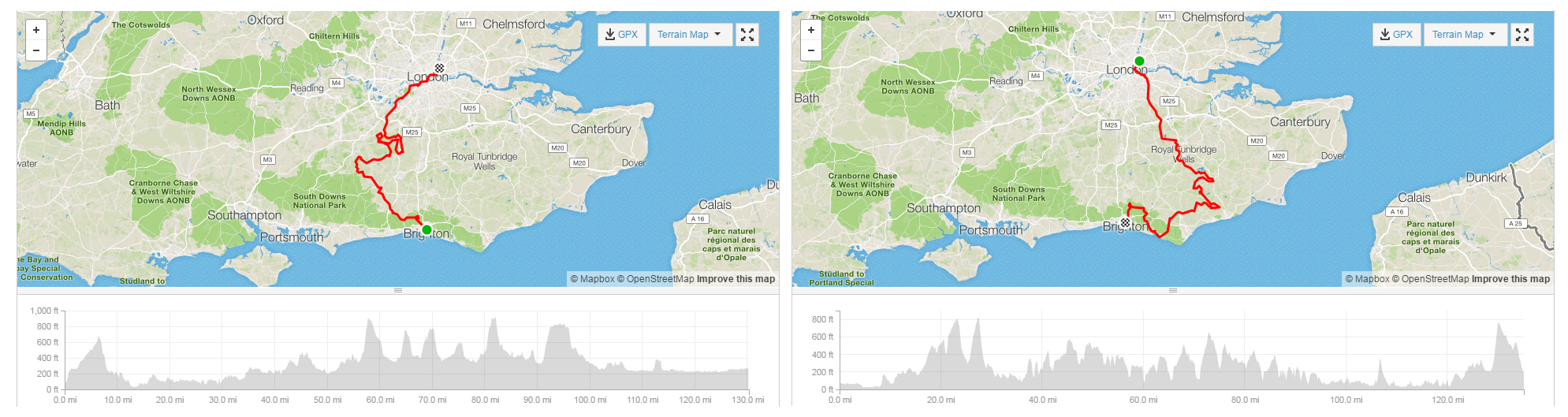 London to Brighton Off Road Bike Ride 2023 British Heart.