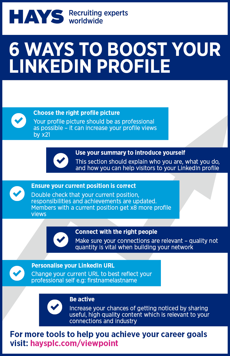 Things You Need To Know About How To Get Blue Badge In LinkedIn