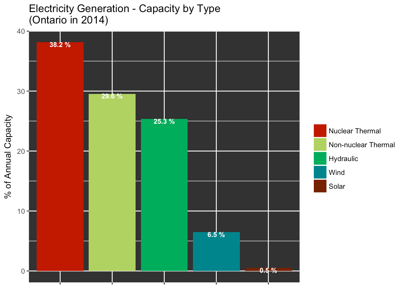 Electric Rates Ontario Electric Rates