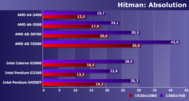 Whether Fm2 Is Suitable Socket Fm2 Plus Vs Socket Fm2 What Is The Difference Between The New Socket Fm2 Plus From The Old Socket Fm2 Apu Trinity Apu