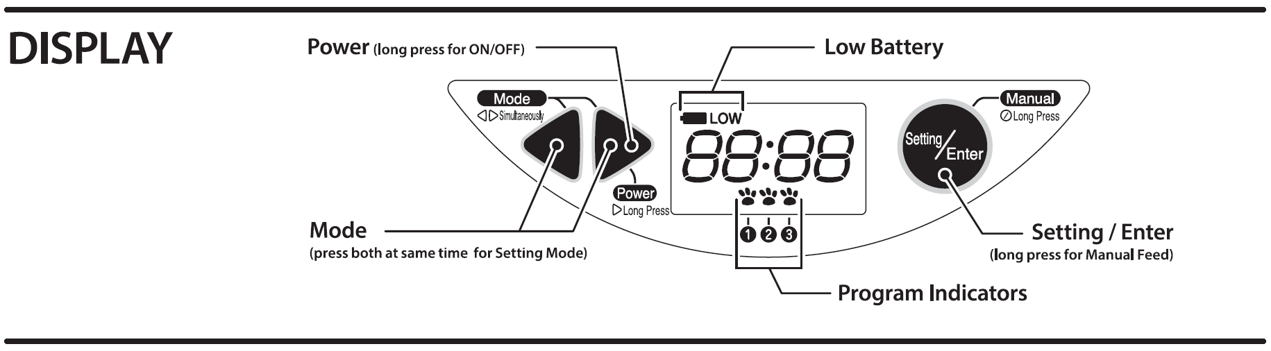 Design Critique Lusmo® Automatic Pet Feeder IXDPratt