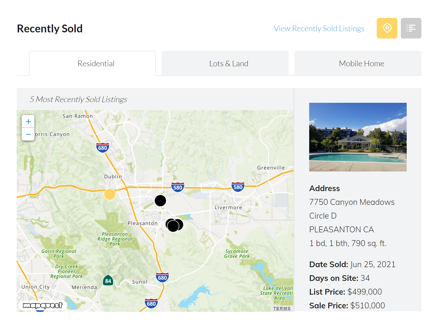 Pleasanton, California Market Report 7th July 2021 Izabella Lipetski