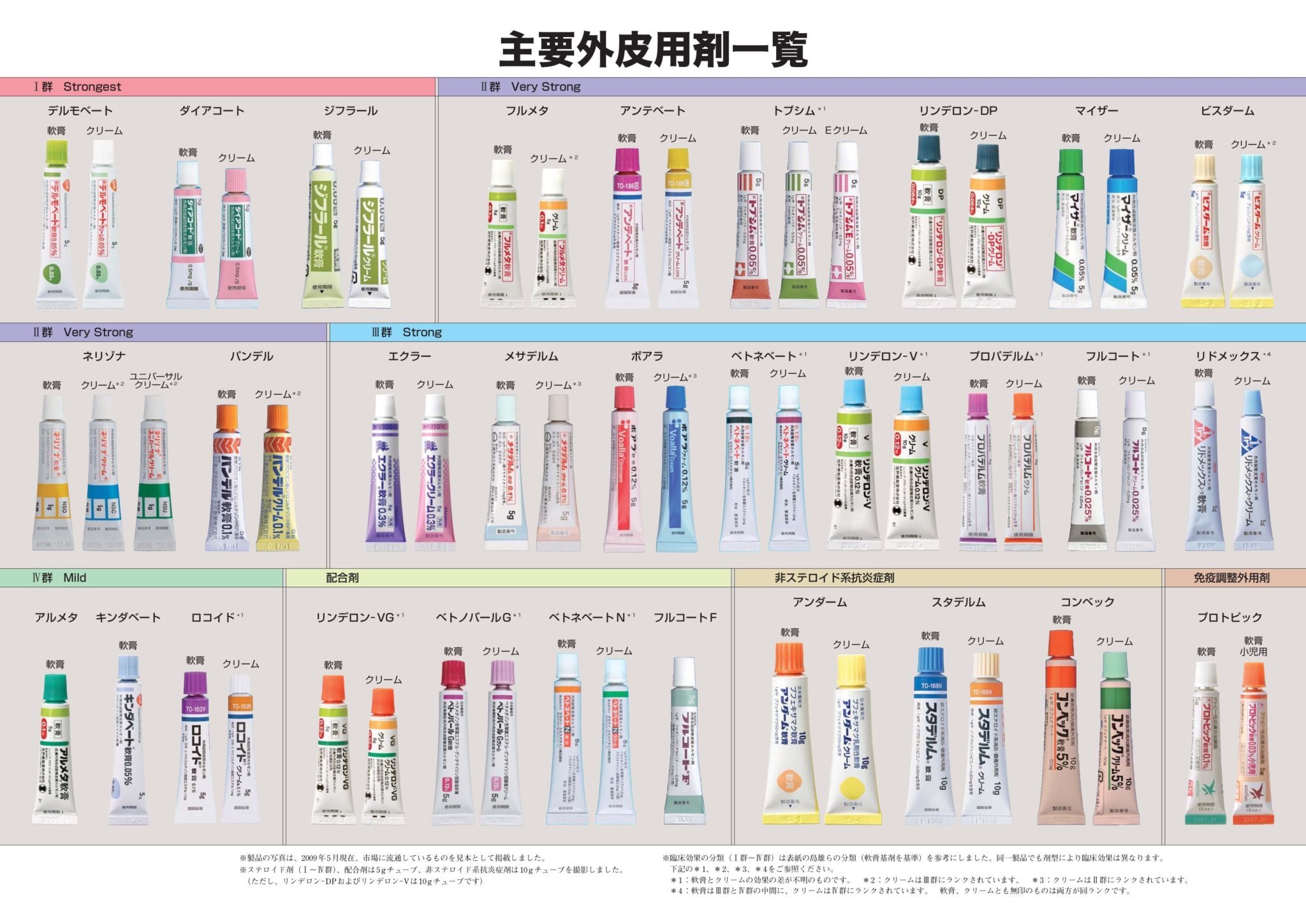 脱ステ 脱ステロイド アトピー 脱ステ、経過 脱ステ、完治 脱ステのススメ