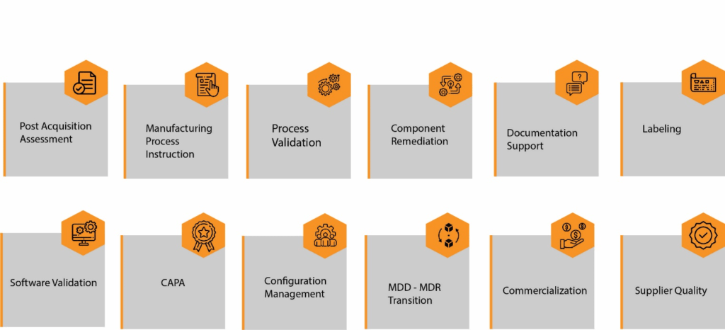 Acquisition Integration of Medical Devices IZiel
