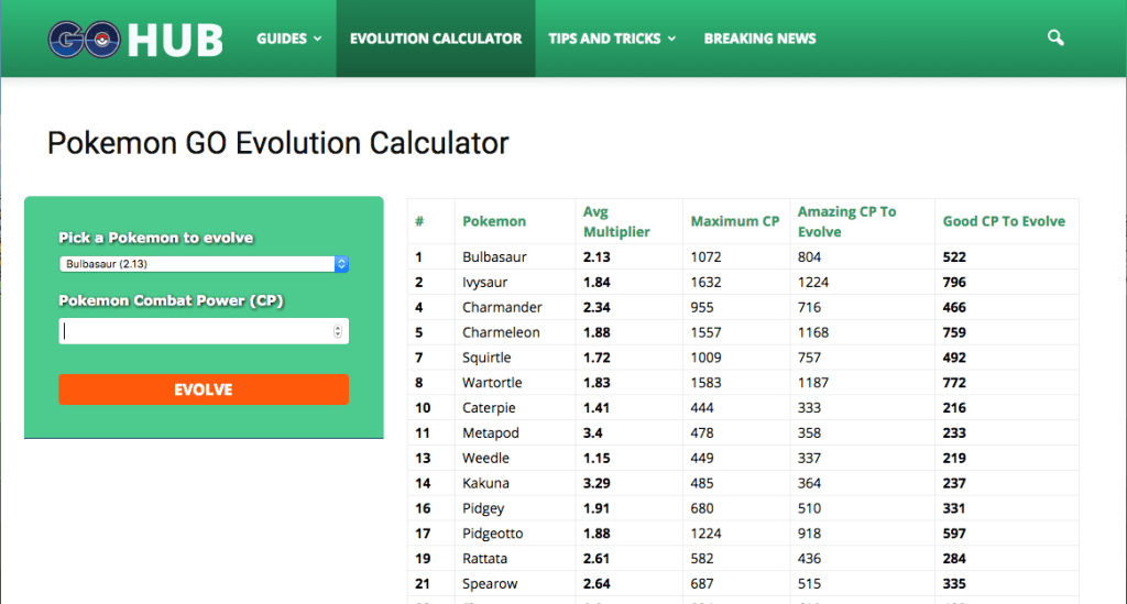 Pokemon Go Evolution Calculator Calculate How Strong Evolved Pokémon