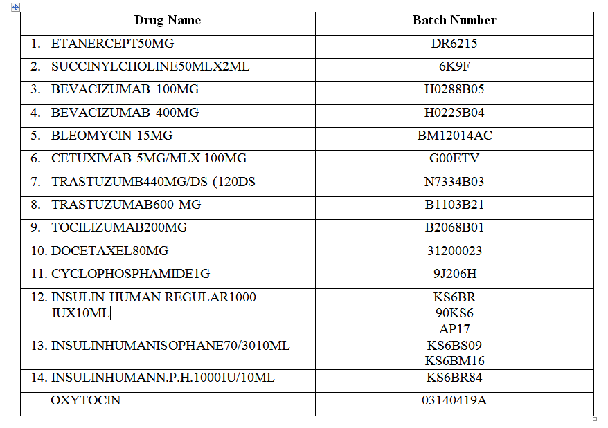 St James Medical releases updated list and batch numbers of stolen