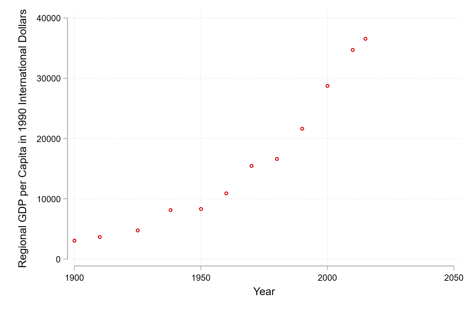  Stata Lab Hints Basic Graphs