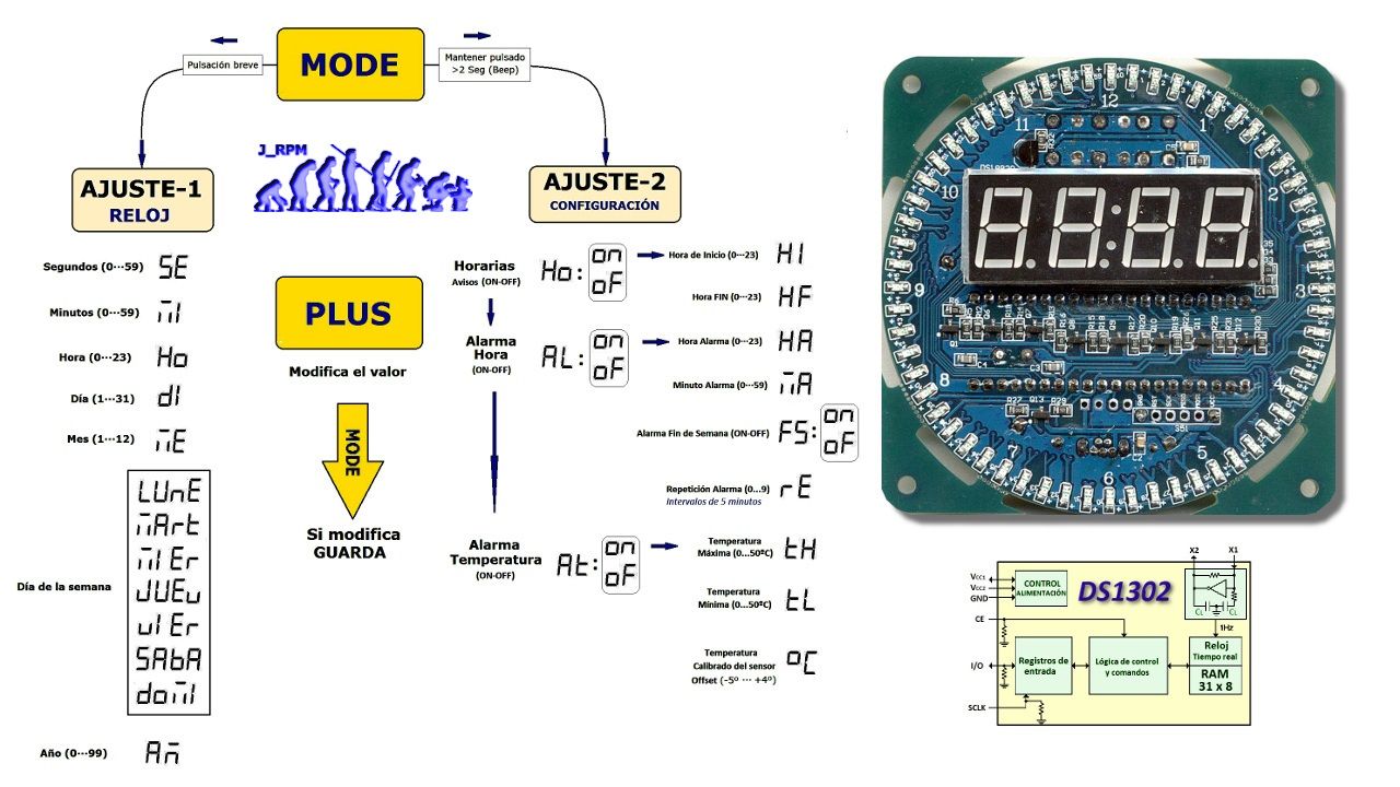 Esquema reloj Archivos - J_RPM