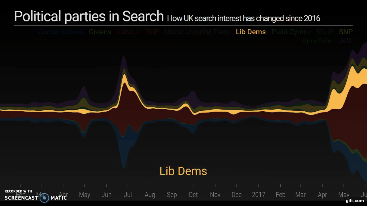 Political parties in search, 20162017 animated gif