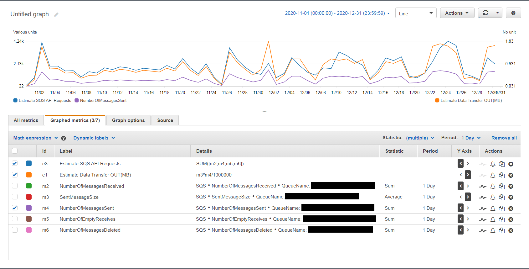 預估AWS SQS API Requests的使用量 I'm J2hongming