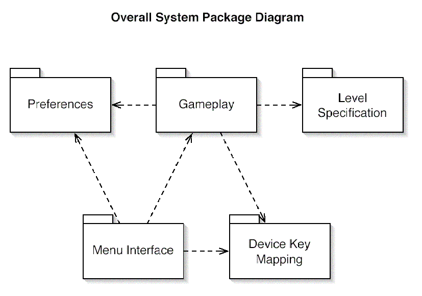 SEcourse Pac Man Use Case 1