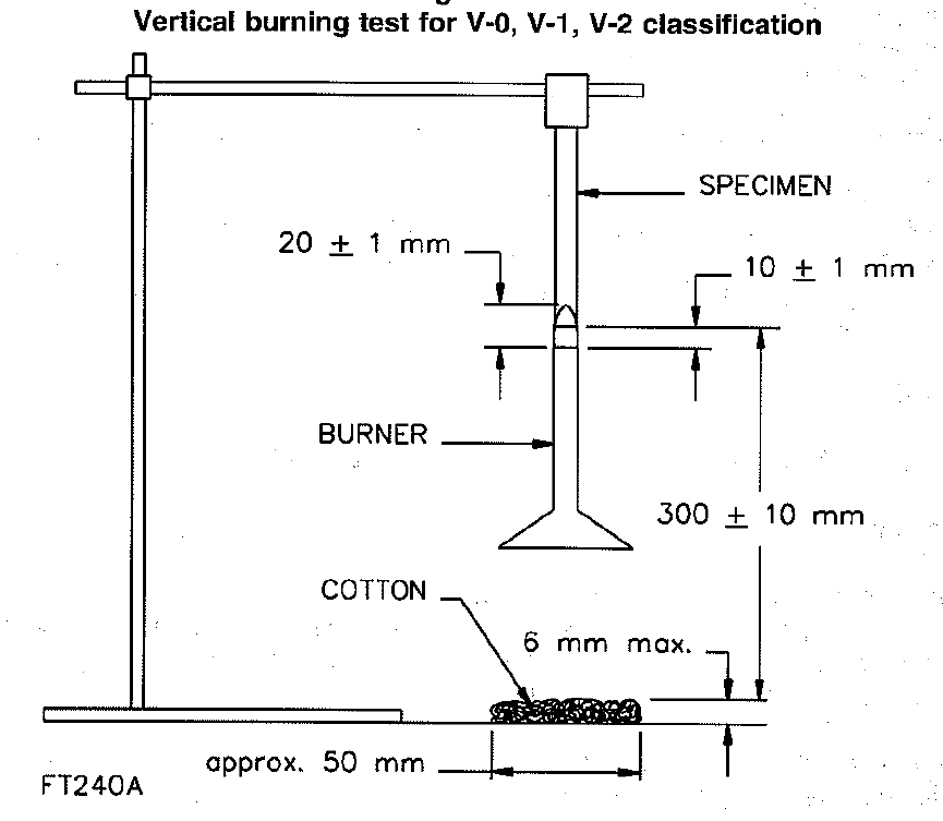 MuCell UL94 Flammability Rating Trexel Inc.