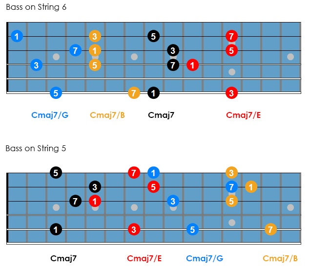 Drop 3 chords & inversions >)azZTechs