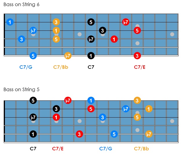 Drop 3 chords & inversions >)azZTechs