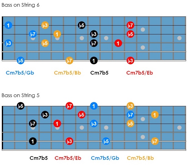 Drop 3 chords & inversions >)azZTechs