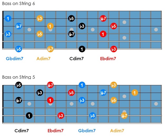 Drop 3 chords & inversions >)azZTechs