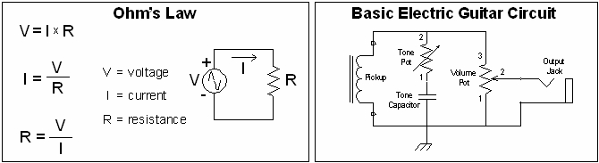 Basic electric guitar circuits >)azZTechs