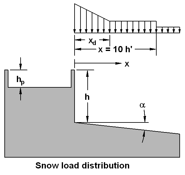 jabacus Snow Load Calculator