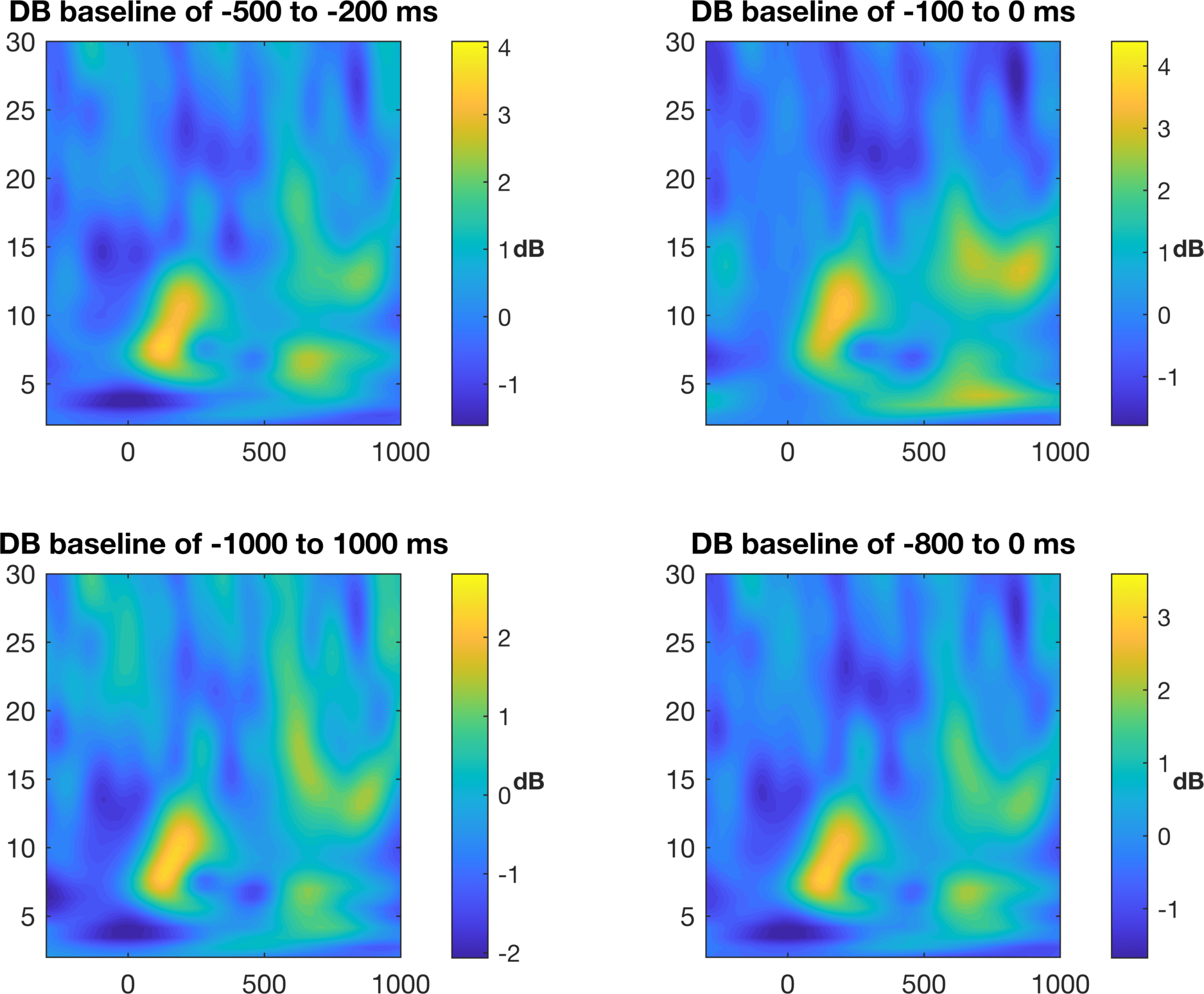 Making Nice Figures (in MATLAB) Part 3 EEG timefrequency analysis