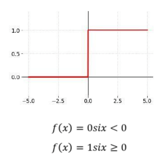 La Función Escalón Una Herramienta Esencial en Redes Neuronales Jacar