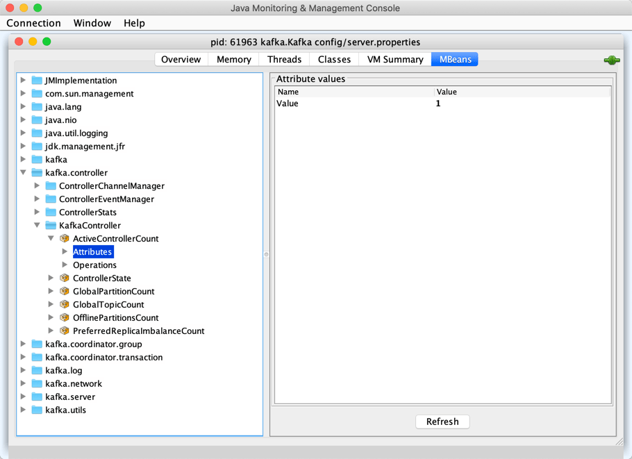 Kafka Controller Election · The Internals of Apache Kafka