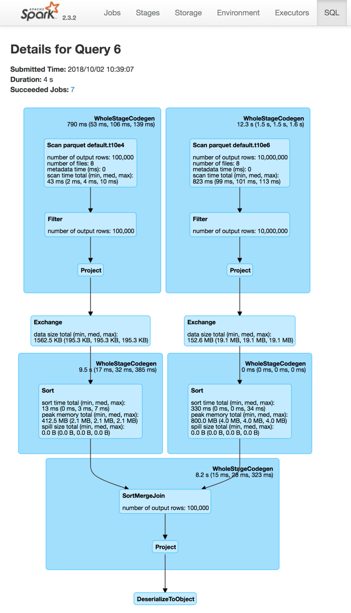 Bucketing · The Internals of Spark SQL