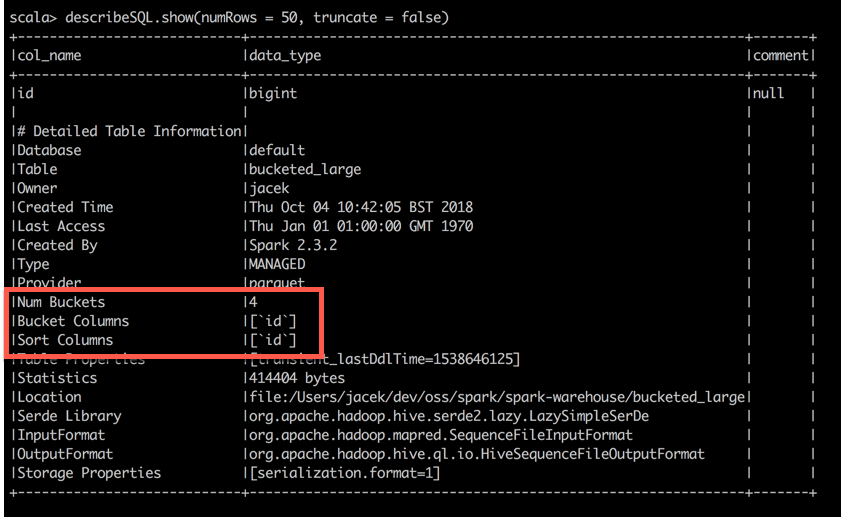 Join Optimization With Bucketing (Spark SQL)