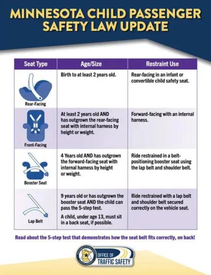 Parents New Minnesota Car Seat Laws Coming August 1, 2024!