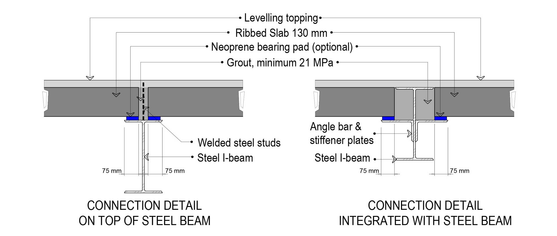 Ribbed & Half Slabs Jackbilt The Precast Concrete Company