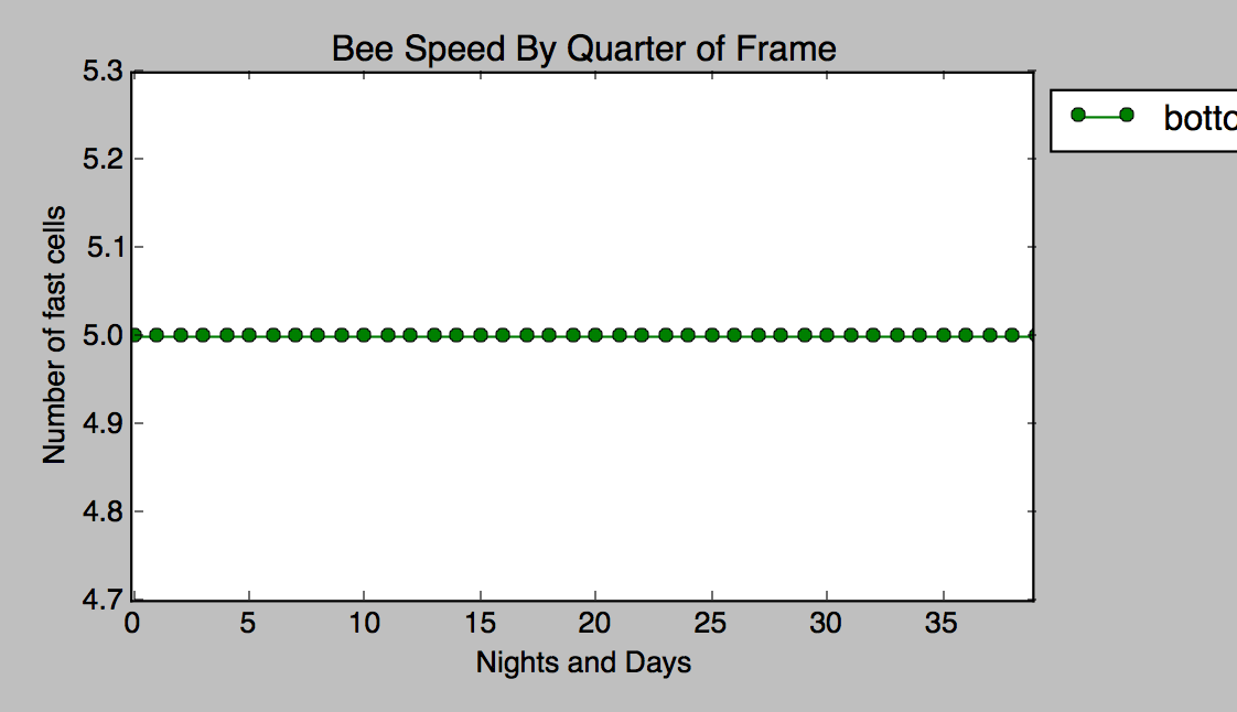 Positioning a legend outside the figure with Matplotlib and Python Jack Simpson