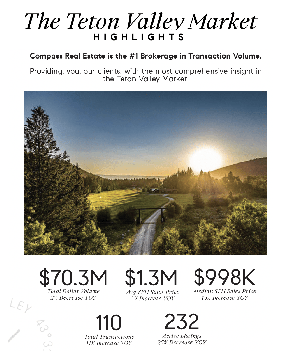 Jackson Hole Wyoming Real Estate Market Report