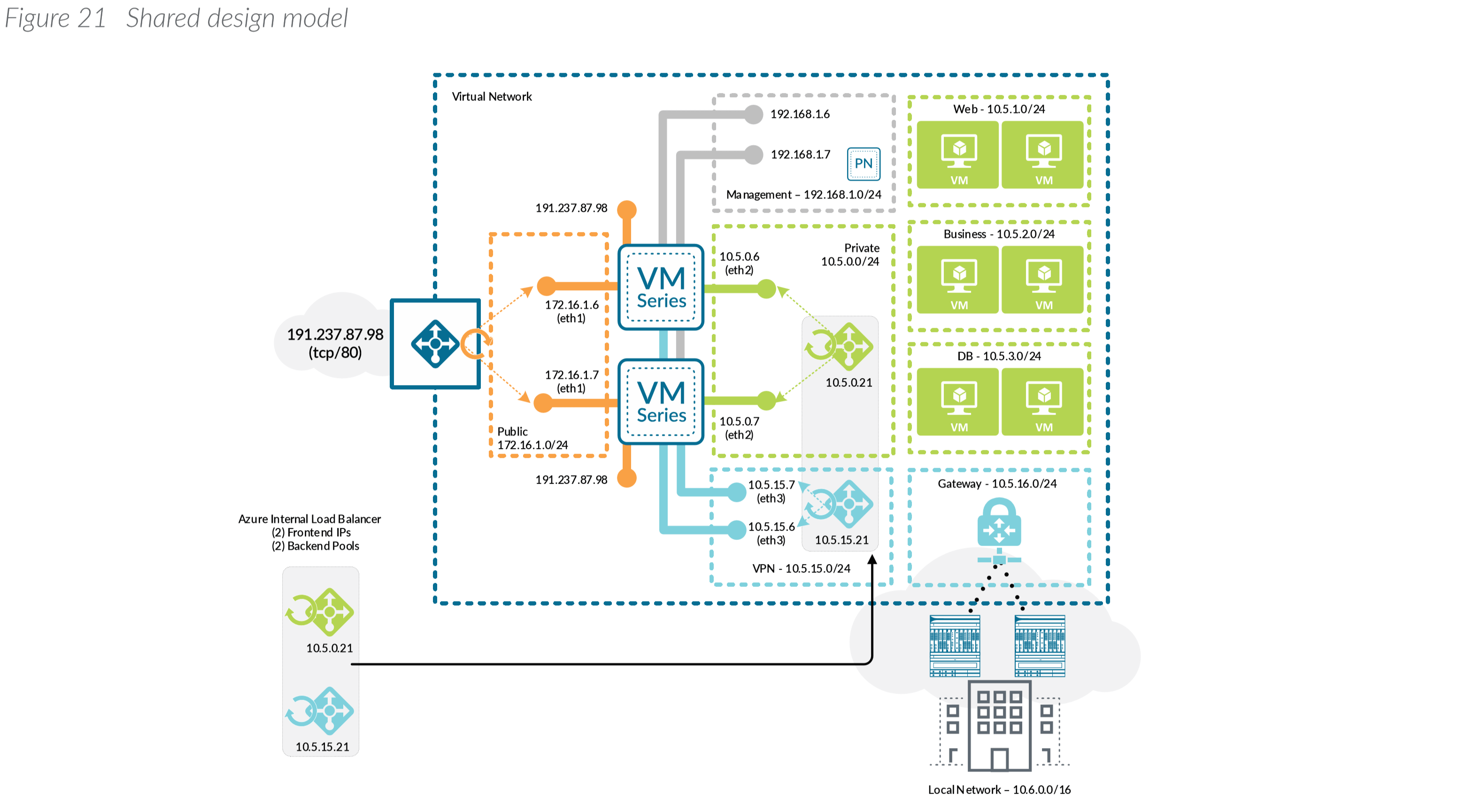 Visio network stencils nat device teelalaf