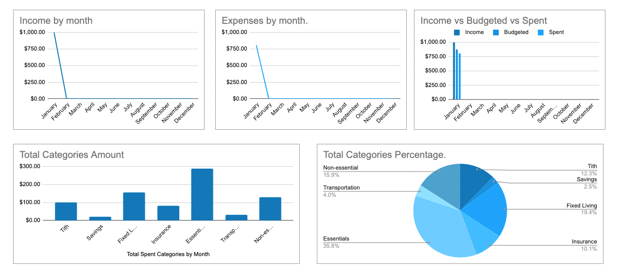 Code Projects Jacob Patton