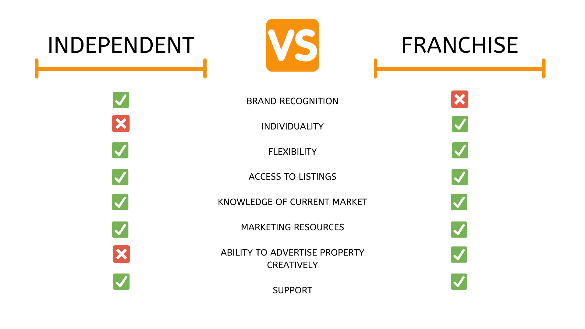 Independent vs Franchise Agencies Jacob Realty
