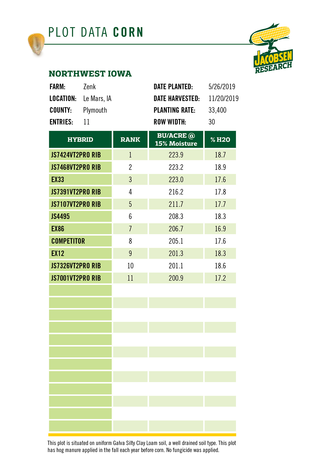 Plot Data Jacobsen Seed